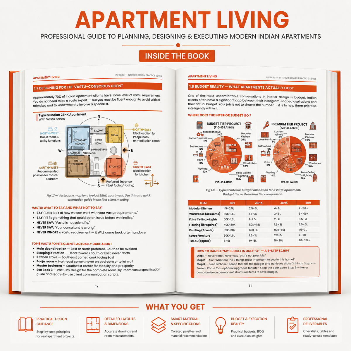 Apartment Living
