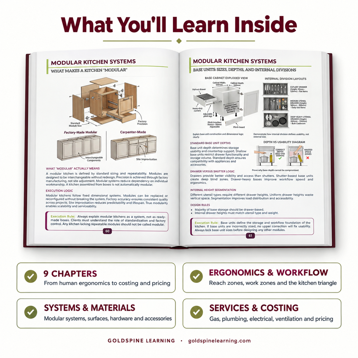 The Practical Modular Kitchen Designer Bible
