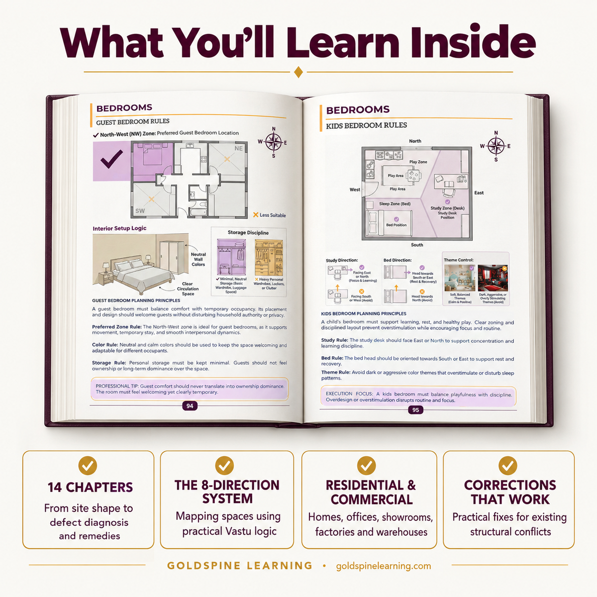 The Practical Vastu Execution Bible