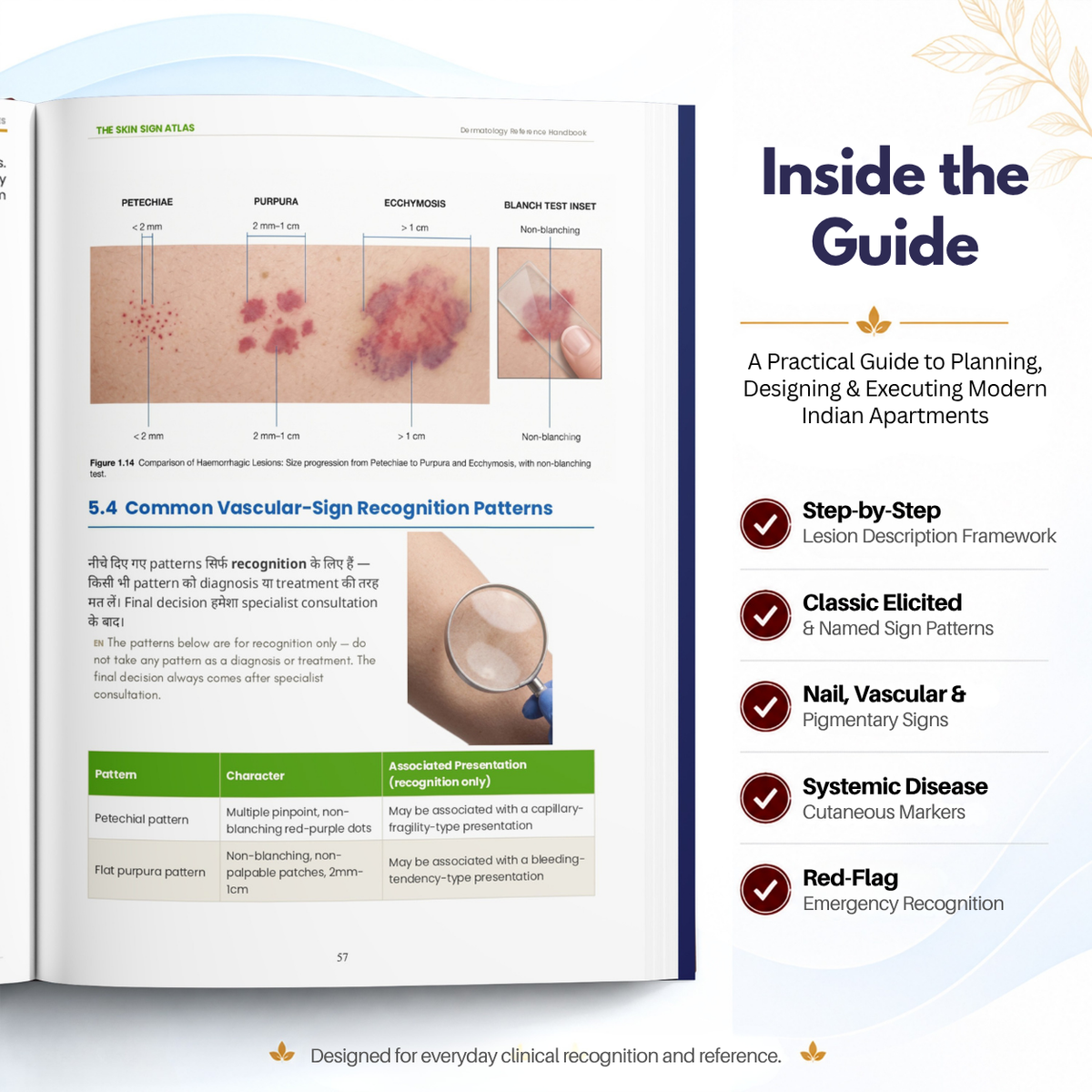 Complete guide to dermatologic signs — हिंदी + English