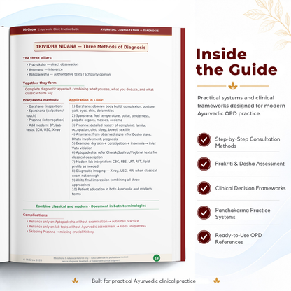 Ayurvedic Clinic Practice Guide