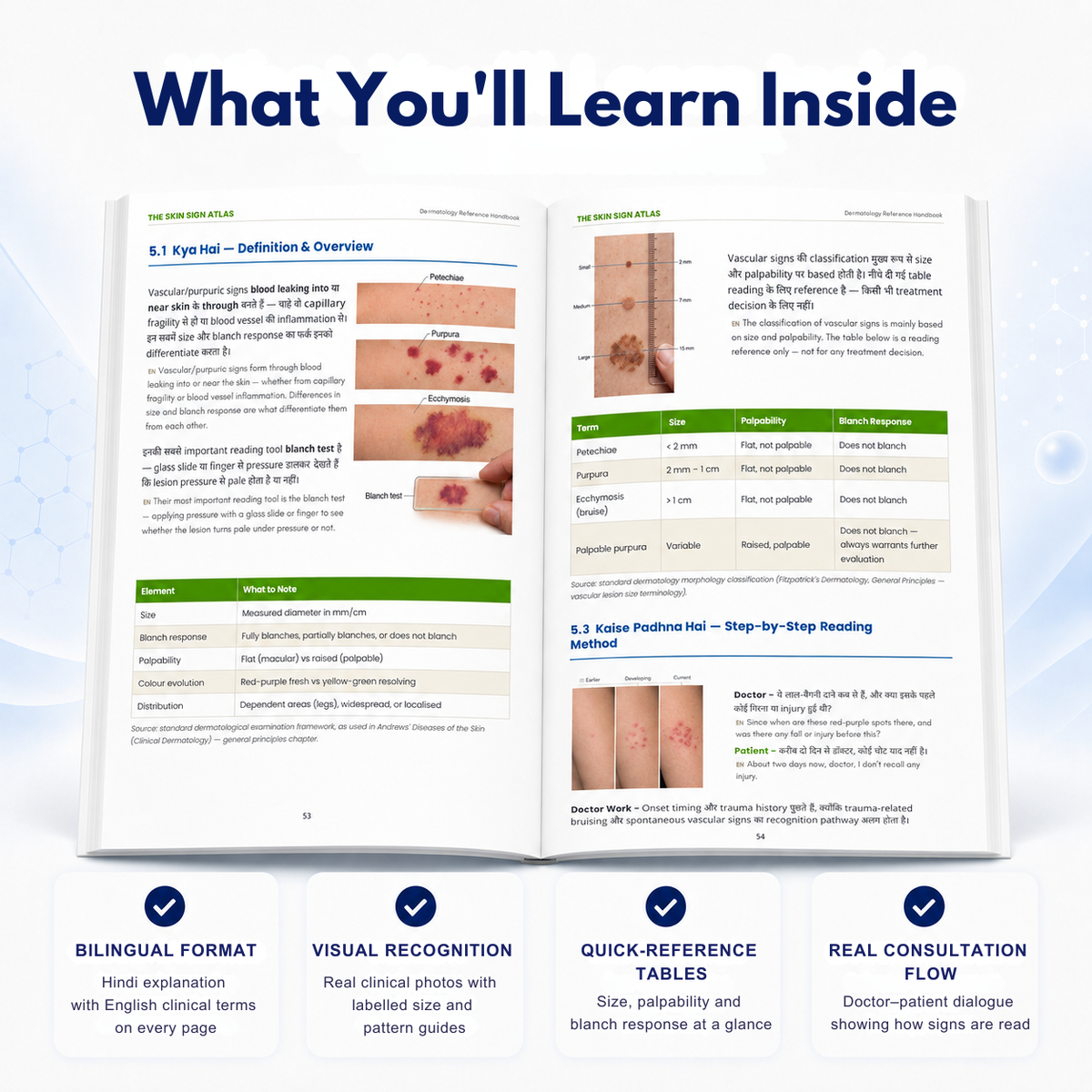 Complete guide to dermatologic signs — हिंदी + English