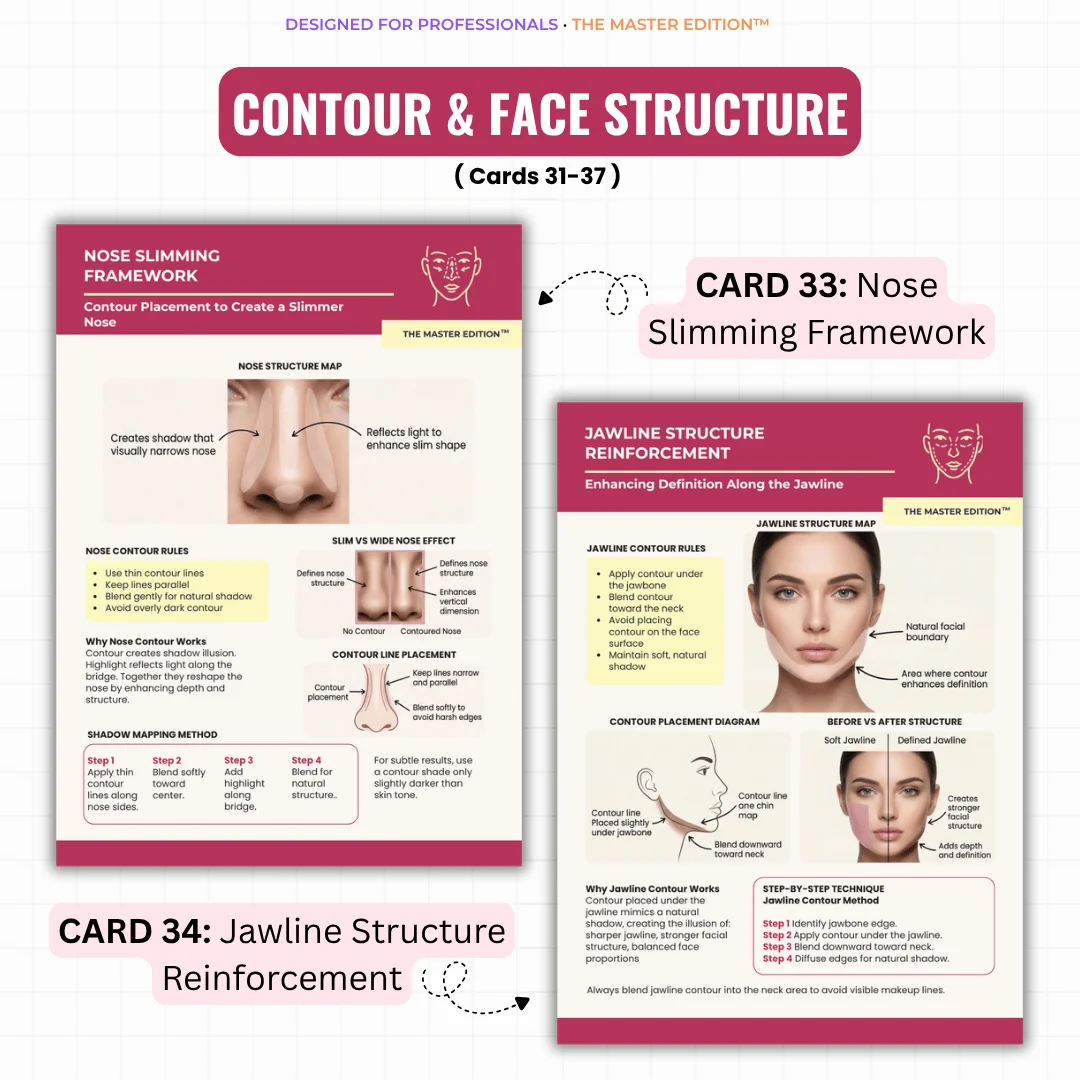 The Flawless Makeup Blueprint